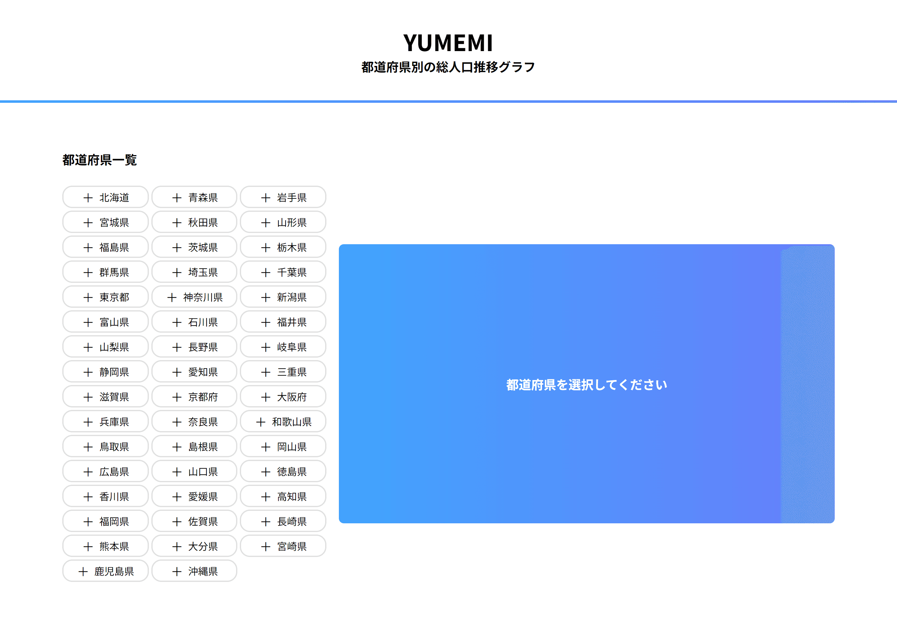 都道府県別の総人口推移グラフの画像